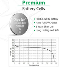 Giga-tek CR2032 3V Lithium Coin Battery, 1 Battery - Royal Technologies :::::  genuinebattery.com