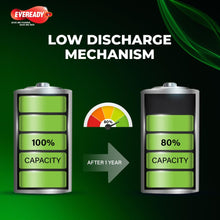 Eveready AA Rechargeable Battery 1000 Series Pack of 2